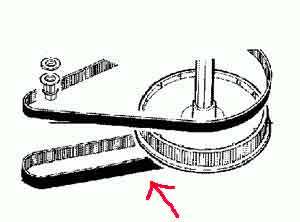 Rotationsplan for transmission af bevægelser