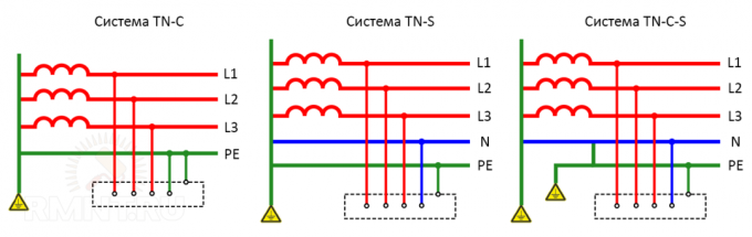 Funktioner og design har af den type Jordsystem TN-C