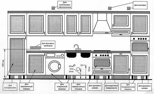 Sådan udstyres et køkken (51 fotos) i et privat hus med dine egne hænder: videoinstruktioner til det korrekte arrangement af et aflangt køkkenrum 4, 8, 9 kvm, foto og pris