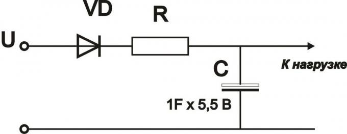 Figur 3. Brug af supercapacitors som backup strømkilde