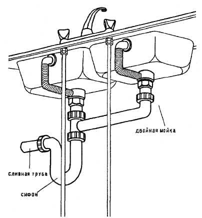 Typisk forbindelsesdiagram for dobbeltvask med en kombineret sifon og organisering af overløbssystemet