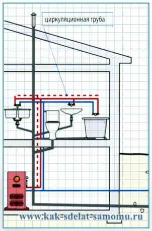 Layout af VVS og kloaksystemer i badeværelset og køkkenet, anvendelig i et privat hus