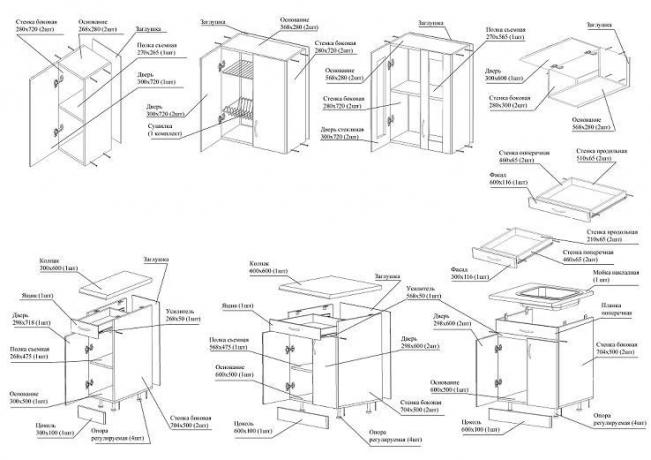 En detaljeret plan for opførelse af køkkenskabe, der angiver specifikke elementer og typer af deres installation