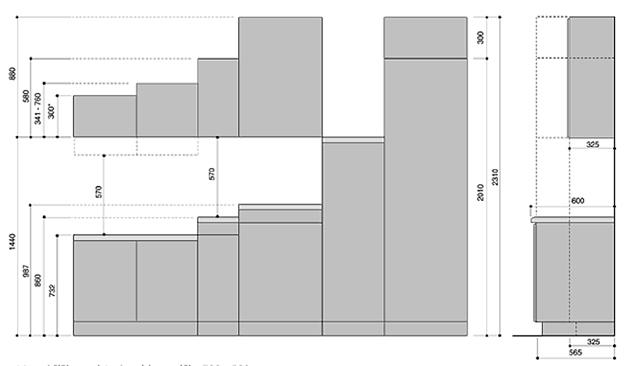 Figuren viser et simpelt diagram over forholdet mellem modulstørrelser