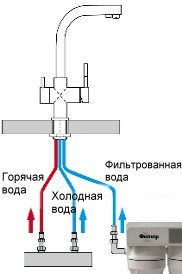 Forbindelsesdiagram over rørledninger til blanderen.