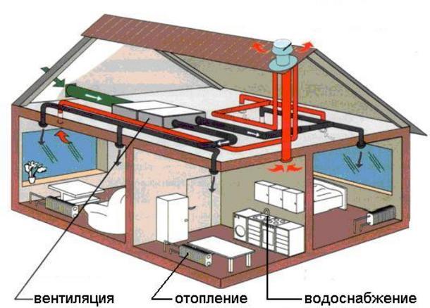 Ventilationsordning - forsyning og udstødning