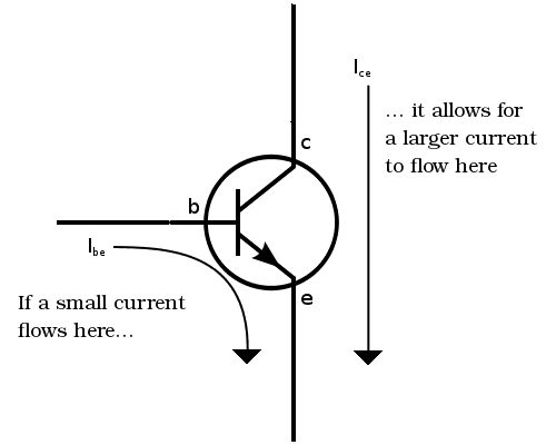 Fig. 6. Strømmen i transistoren