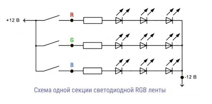 Figur 1. Elementær RGB-tape samling af tre separate afsnit