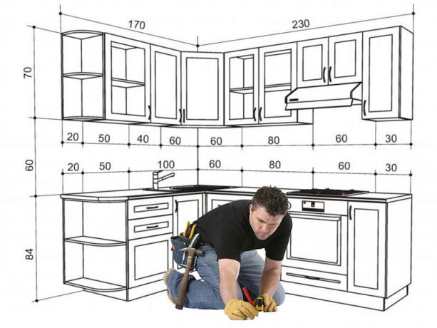 Måling af køkkenmøbler
