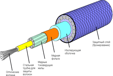 Figur 2: Eksempel på kabel