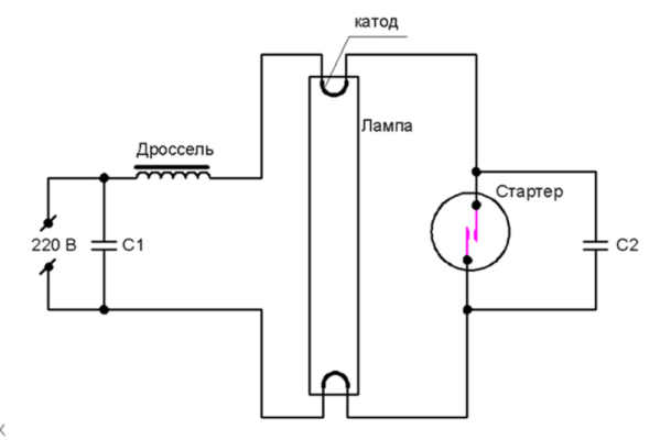Fig. 2. Skema forbindelser elektroluminescerende lampe, en starter og en drosselspole