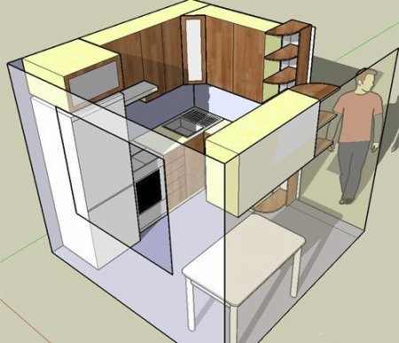 Diagram over headsetets layout