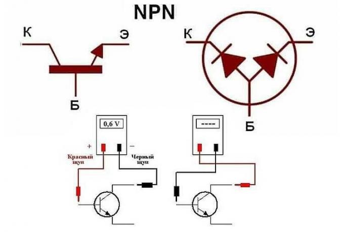 Hvad er en bipolar transistor og hvordan man kan kontrollere multimeter?