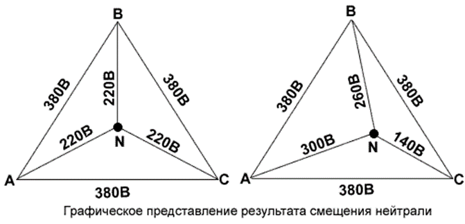 Bemærk: I ovenstående grafisk diagram nulpunkt forskydes til fase C.